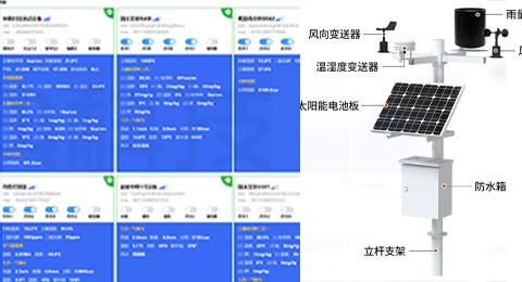 物聯(lián)網(wǎng)設(shè)備、環(huán)境監(jiān)測(cè)、氣象站解決方案 